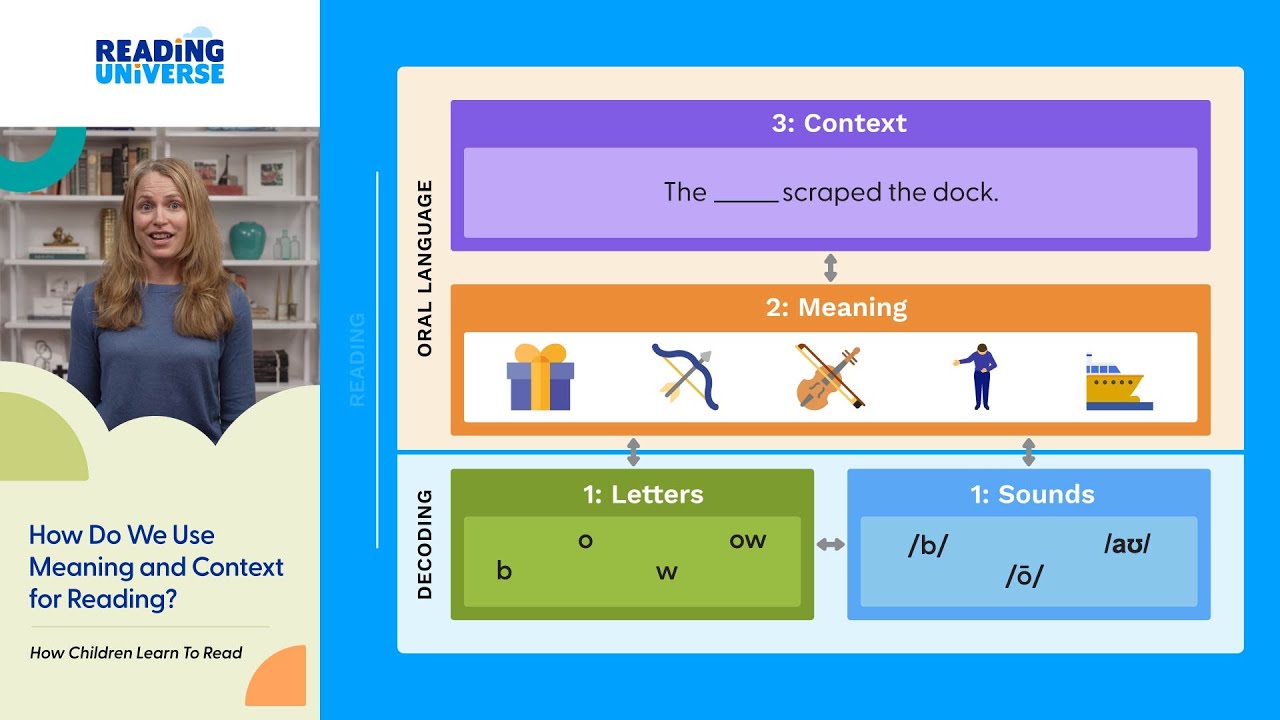 Video thumbnail for How Children Learn to Read, with Margaret Goldberg